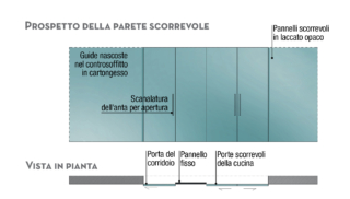 prospetto-parete-scorrevole prospetto-parete-scorrevole