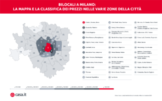 Prezzi dei bilocali a Milano 2025: quanto costa comprare casa zona per zona