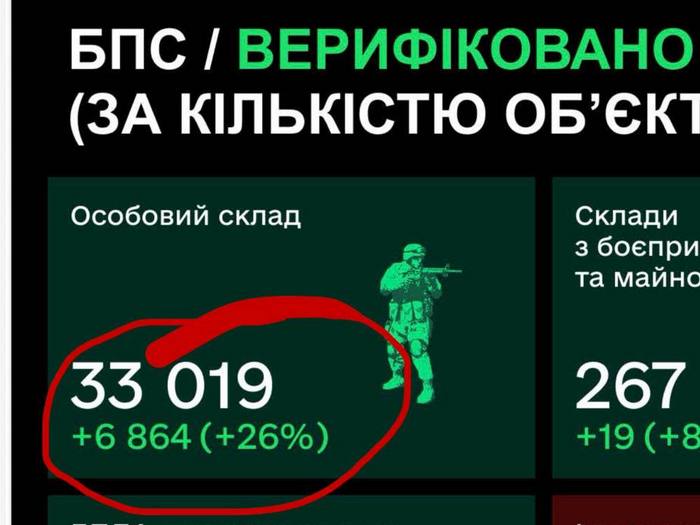 33-35 тисяч піхоти на місяць: дроноводи ЗСУ зрівняли втрати ворога з мобілізаційним резервом росії