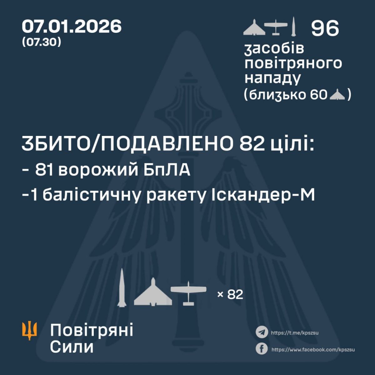 Масована атака на Дніпро: пошкоджено багатоповерхівки та навчальні заклади, є постраждалі (фото, відео)