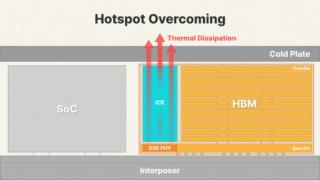SK hynix presenta iHBM, le memorie per la IA con raffreddamento integrato