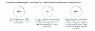 In Italia, l’IA cresce del 33% (ma 38% nelle PMI): competenze, budget e normativa i principali ostacoli secondo AWS
