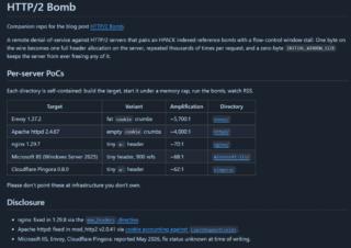 HTTP/2 Bomb: un exploit DoS scoperto dall’AI mette a rischio 880.000 server